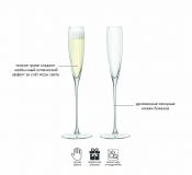 Набор бокалов для шампанского Aurelia, 165 мл, 2 шт., прозрачный AU29 LSA, арт.:G874-06-776B